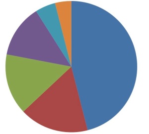 Market_share_of_mobile_os_s_2008